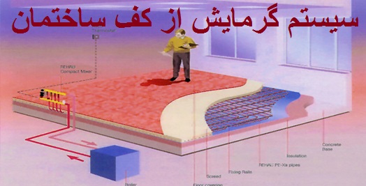 جزوه-سیستم گرمایش از کف ساختمان - در 114 صفحه- در 